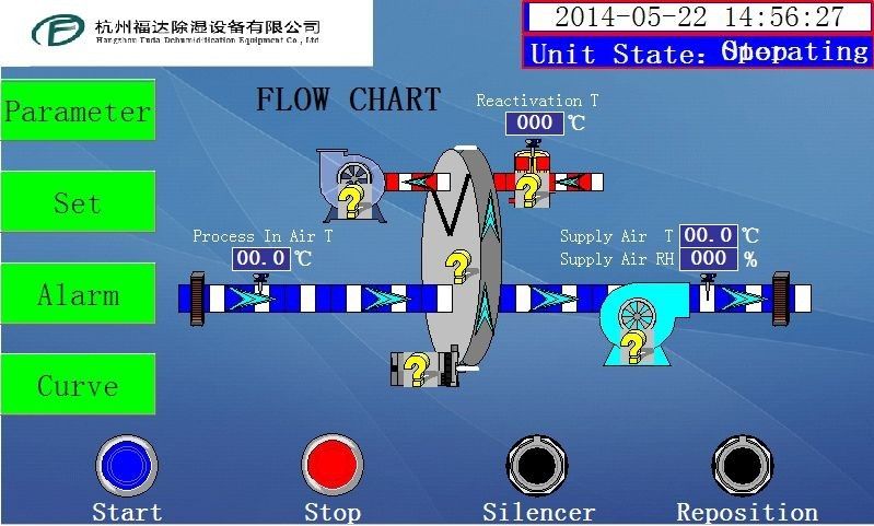 Nowo zaprojektowane urządzenia odwodniające rotora wysuszacza przemysłowego 1500 m3/h